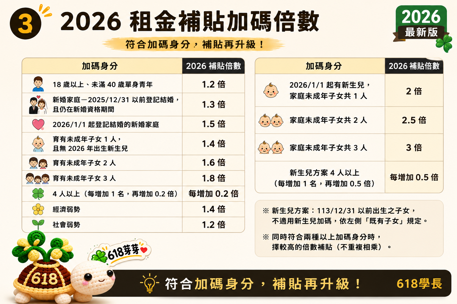 租屋補助－看起來只是幾個數字，算的其實是每個人的生活！文章照片