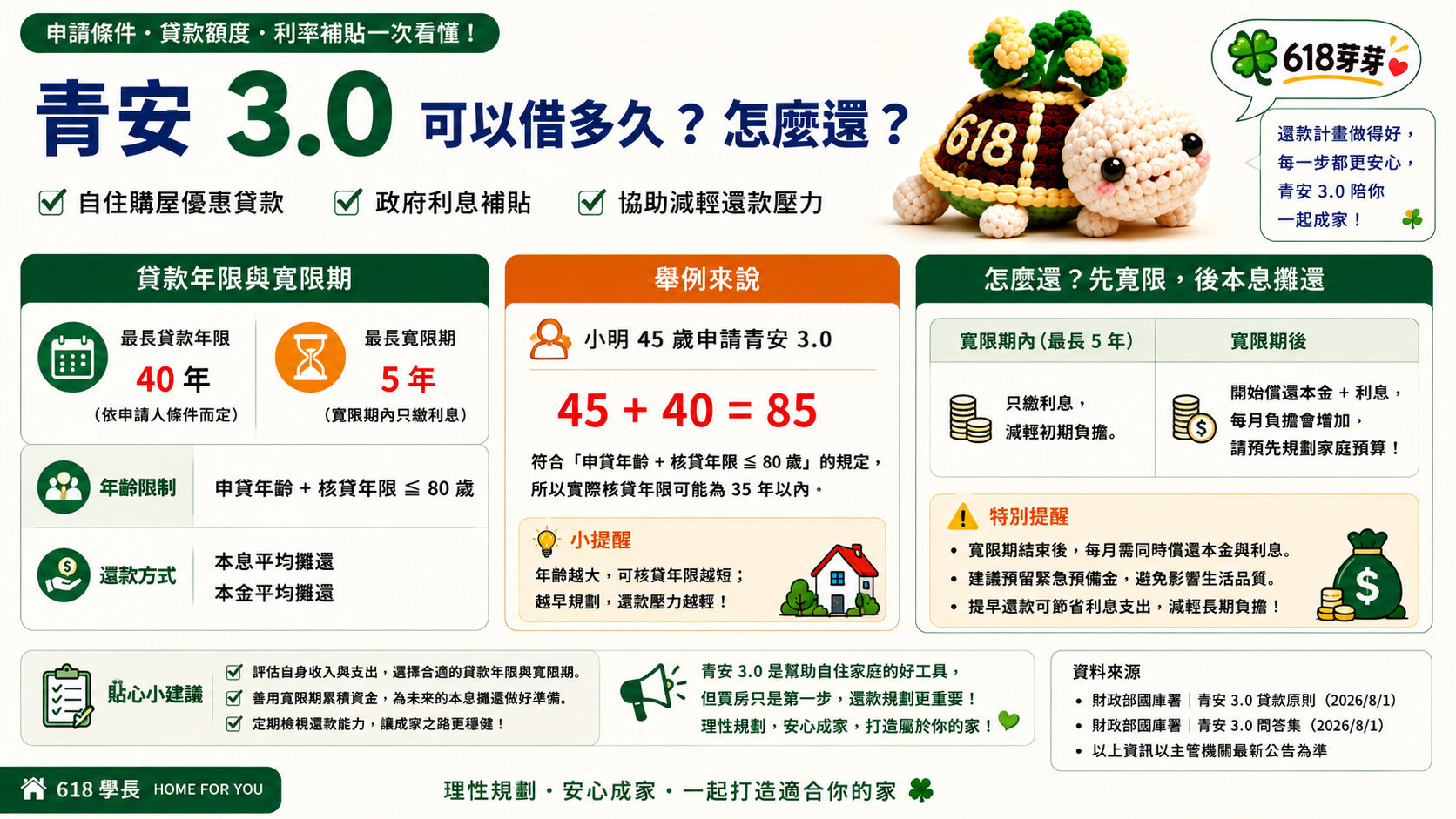青安3.0怎麼借?先把規則搞懂,再來想要借多少文章照片
