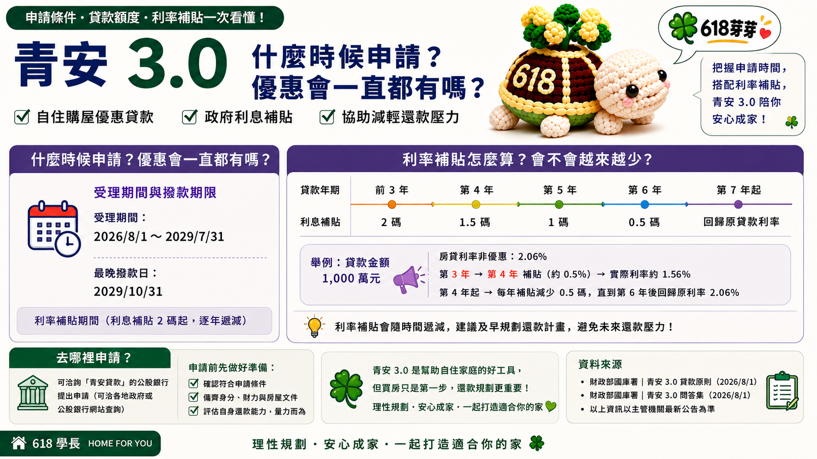 青安3.0怎麼借?先把規則搞懂,再來想要借多少文章照片