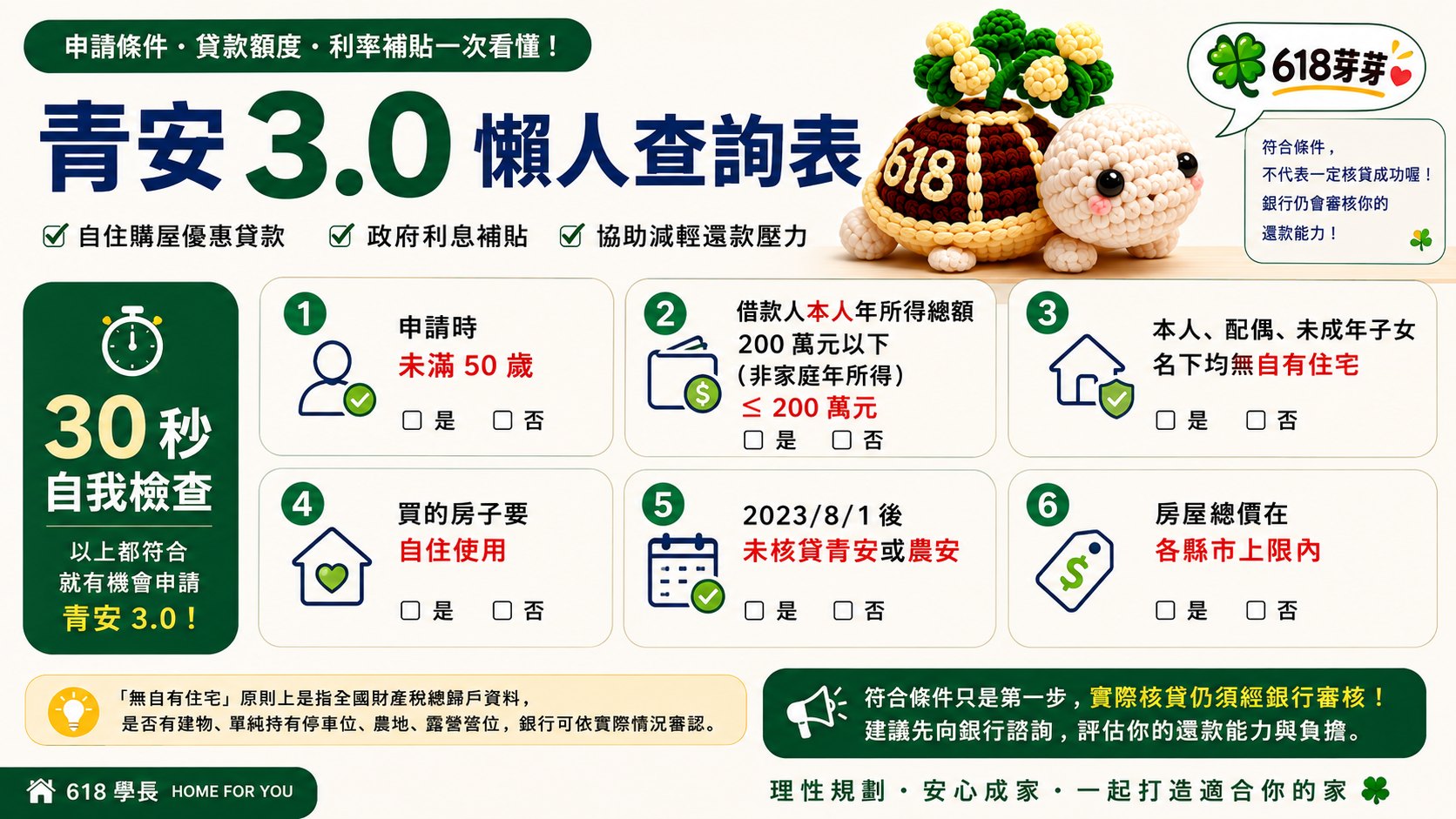 青安3.0怎麼借?先把規則搞懂,再來想要借多少文章照片