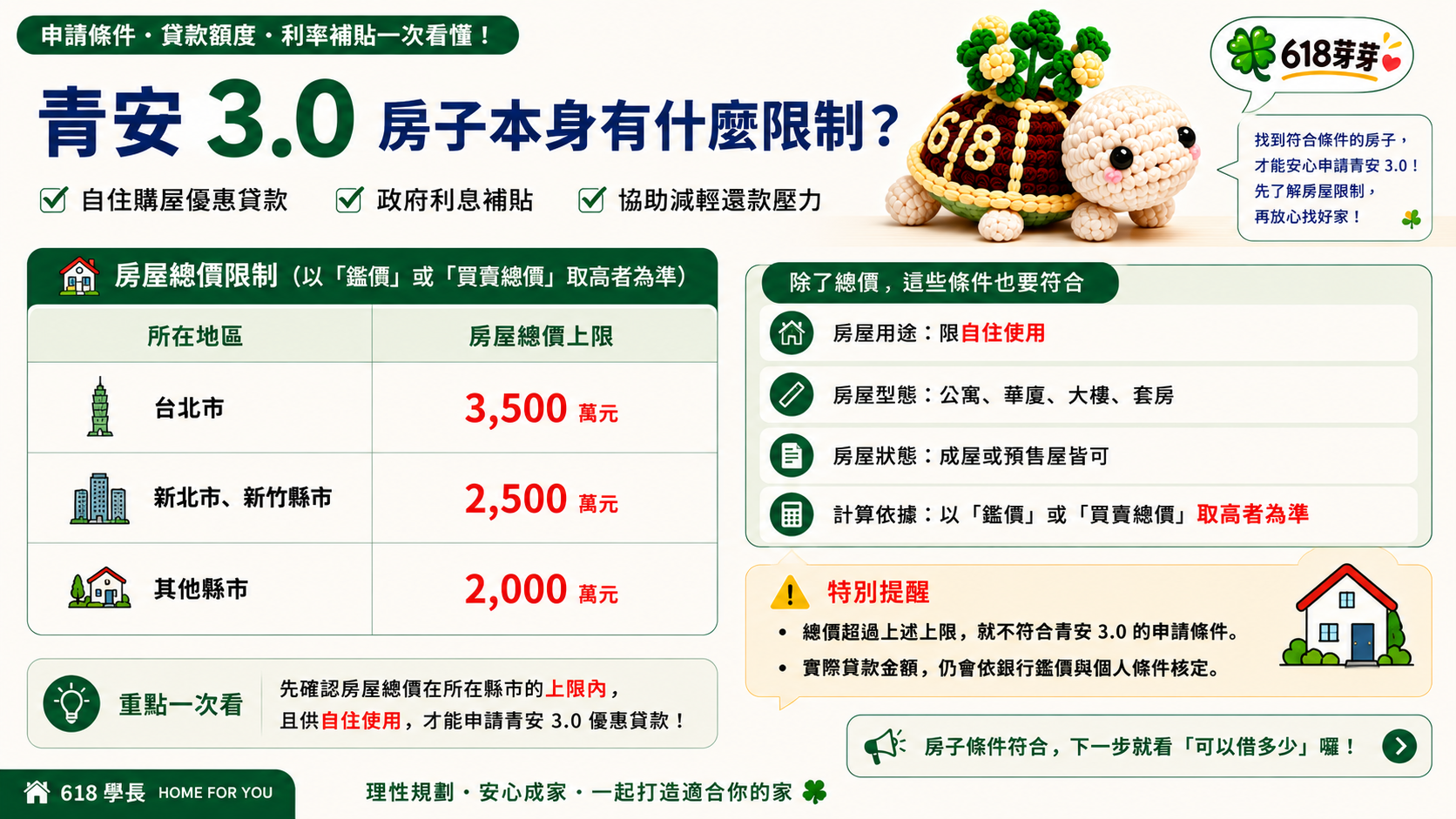 青安3.0怎麼借?先把規則搞懂,再來想要借多少文章照片