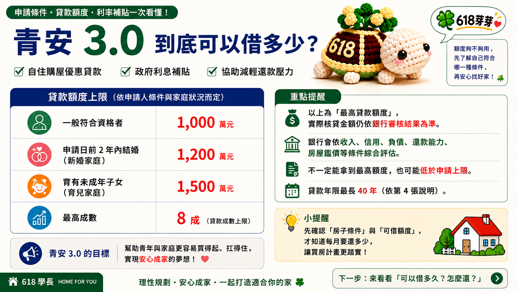 青安3.0怎麼借?先把規則搞懂,再來想要借多少文章照片