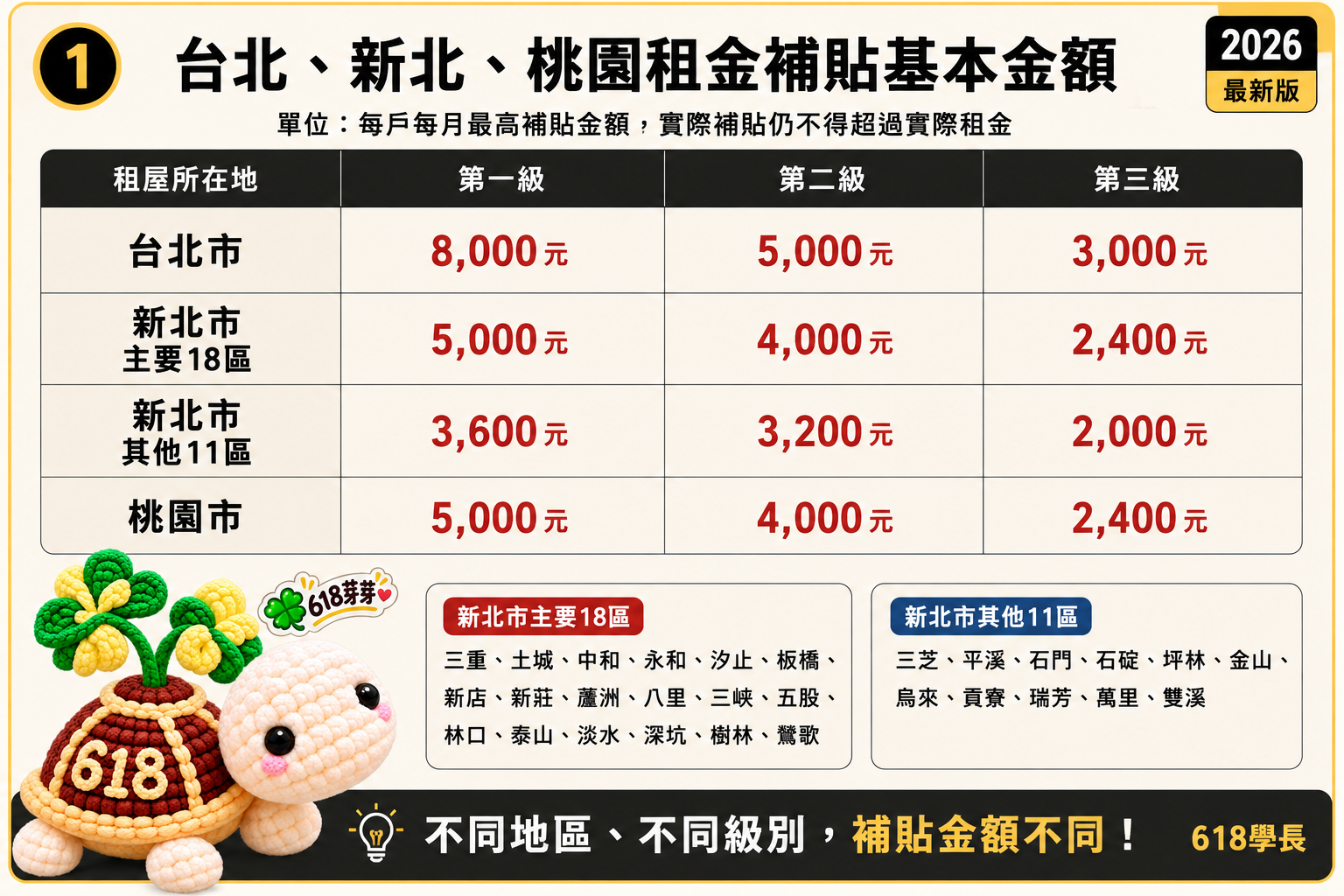 租屋補助－看起來只是幾個數字，算的其實是每個人的生活！文章照片