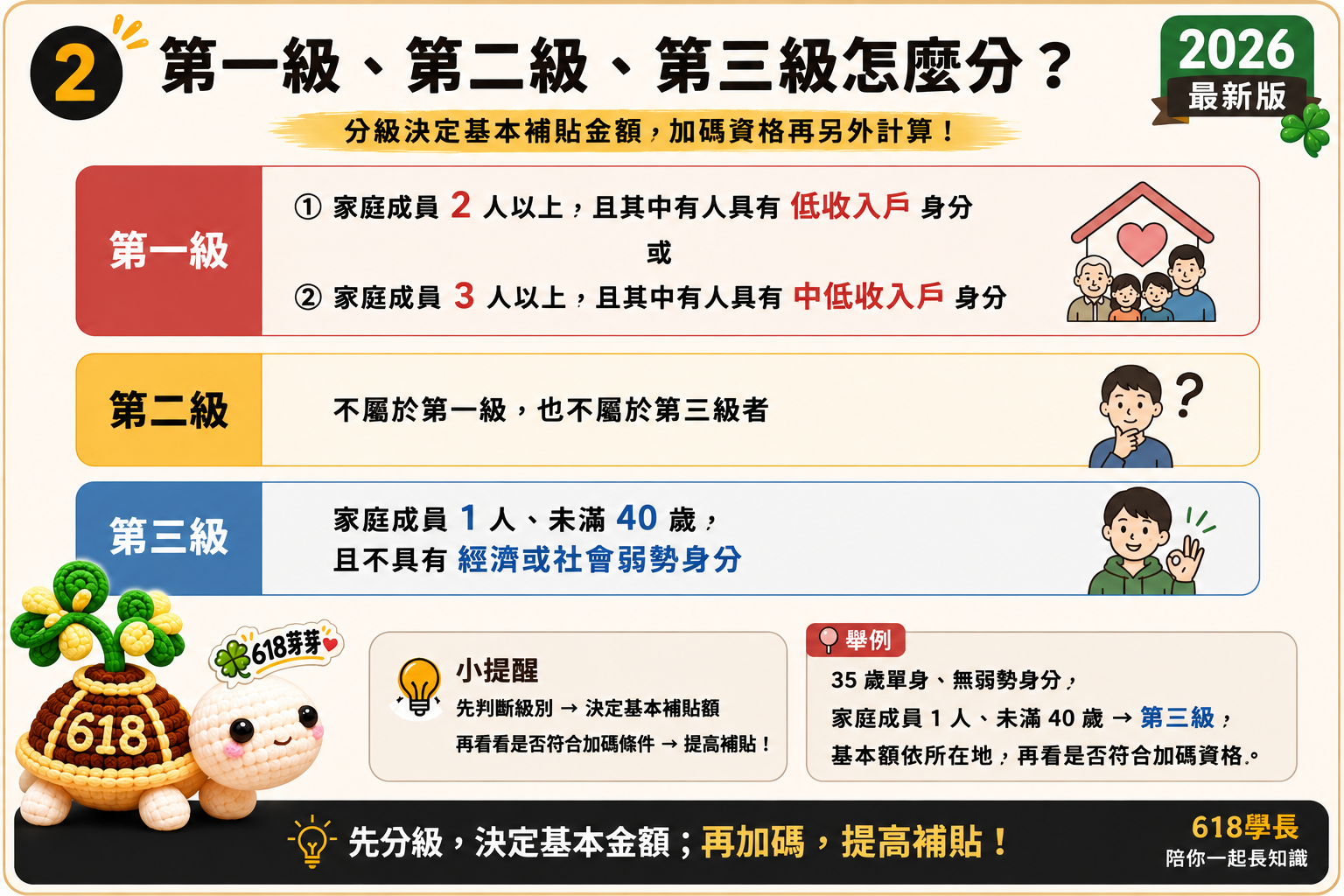 租屋補助－看起來只是幾個數字，算的其實是每個人的生活！文章照片